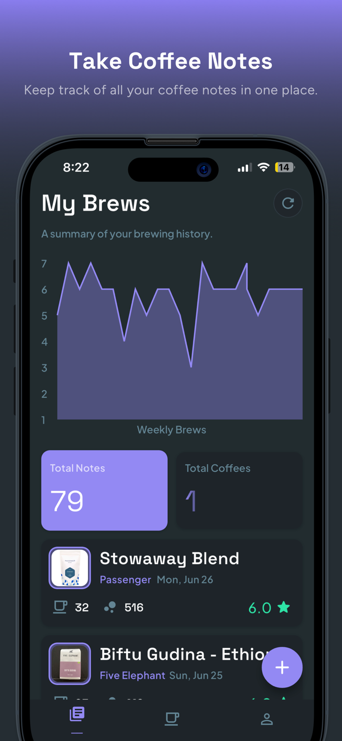 Optimal Coffee Notes