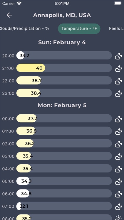 Dont Forget The Weather