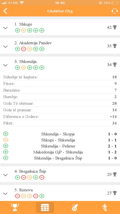 GlobiSot.Org - LAJME screenshot-6