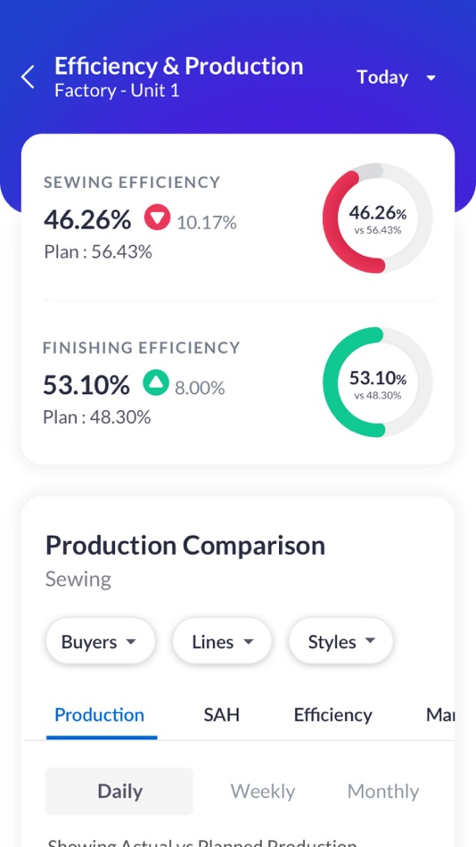#4. Solvei8 Analytics (iOS) 由: Buyogo Technologies India Private Limited