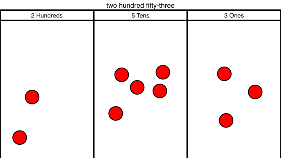 #1. Place Value Chart (iOS) 由: Ulrich Kortenkamp