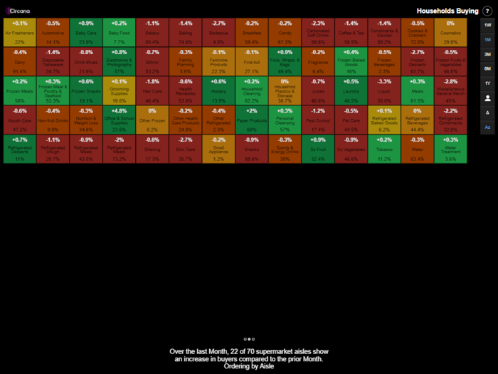 Circana CPG Inflation Tracker