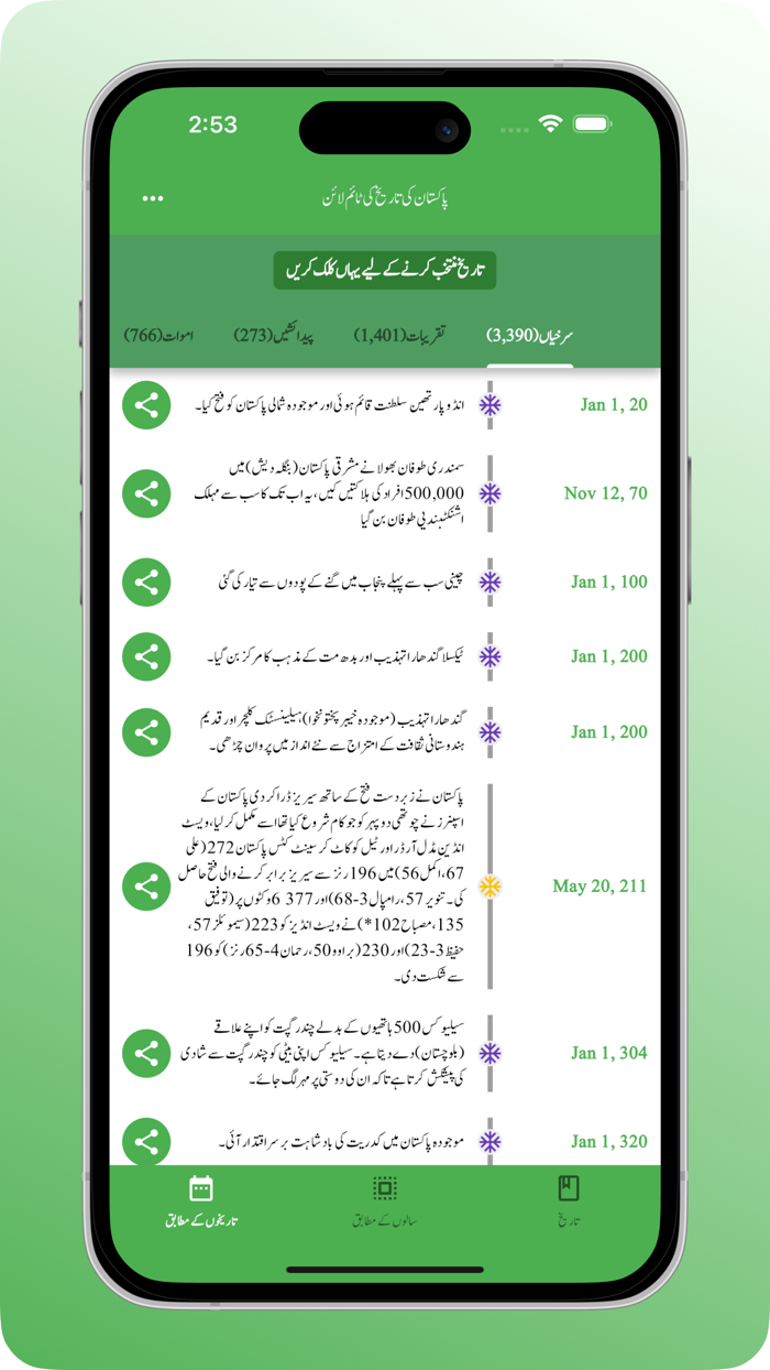 Pakistan History Timeline