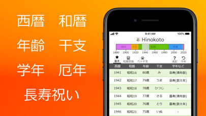 Hinokoto 年表：西暦和暦年齢早見表のおすすめ画像1