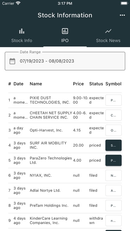 Stock Information with IPO