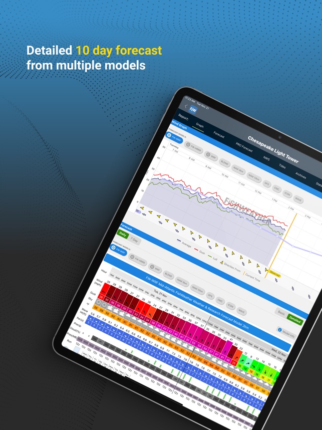 Fishweather Marine Forecasts On The