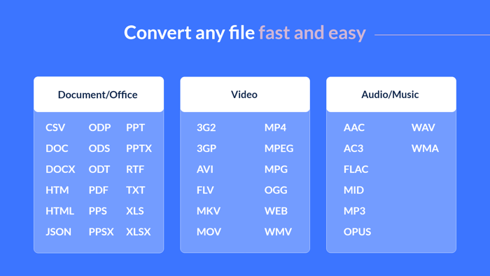 Bestys File Converter