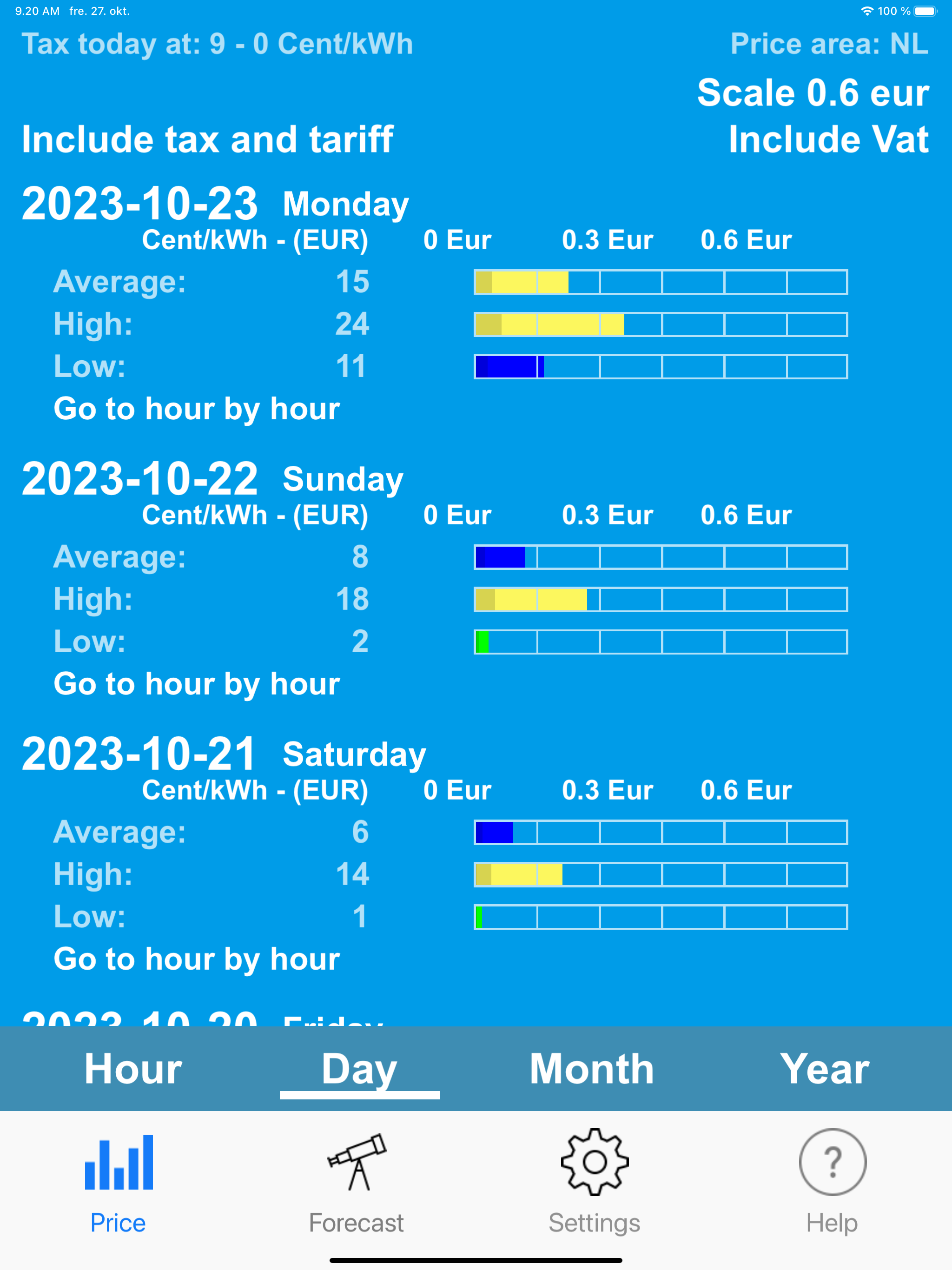 Electricity Spot Prices