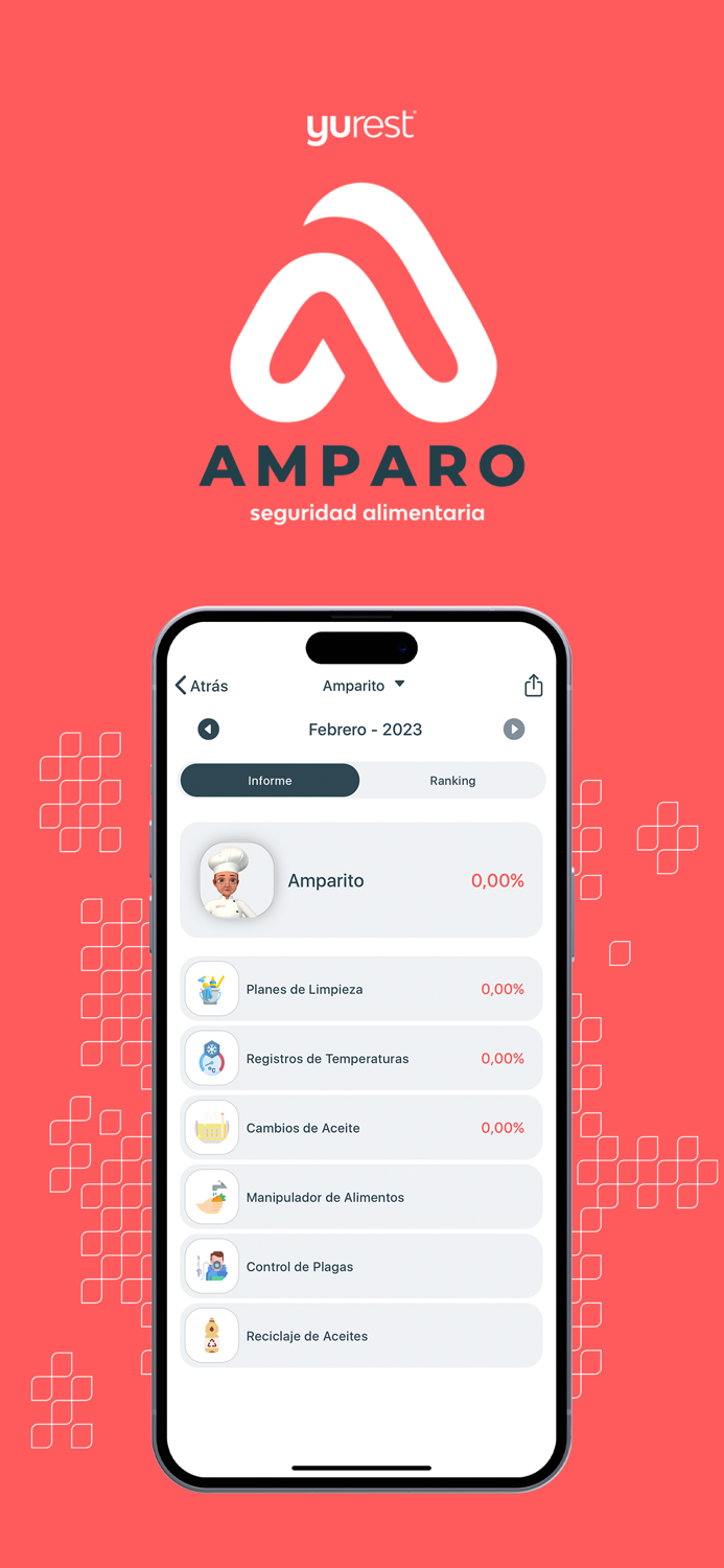 Amparo - Seguridad alimentaria