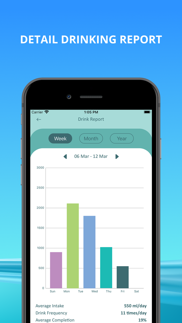 My Water Drink Water Tracker