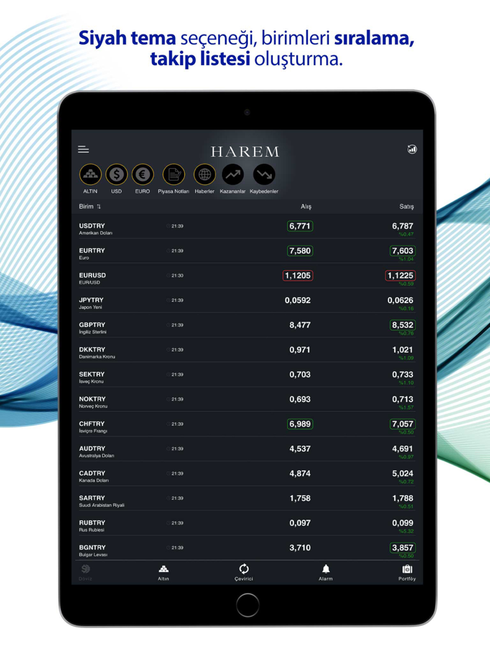 Harem Altın - Gold and Currency