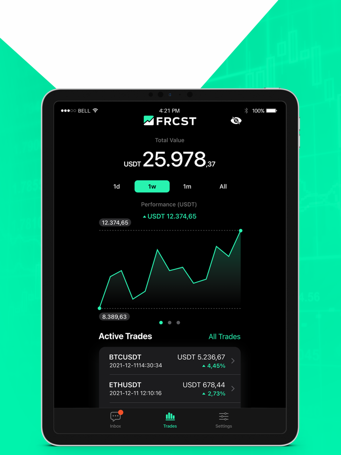 FRCST  Automated Trading