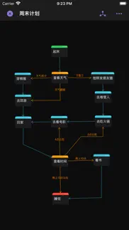 nodenote problems & solutions and troubleshooting guide - 2