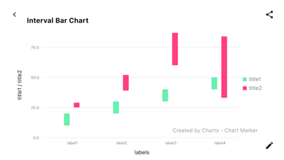 Charts - Chart Makerのおすすめ画像8