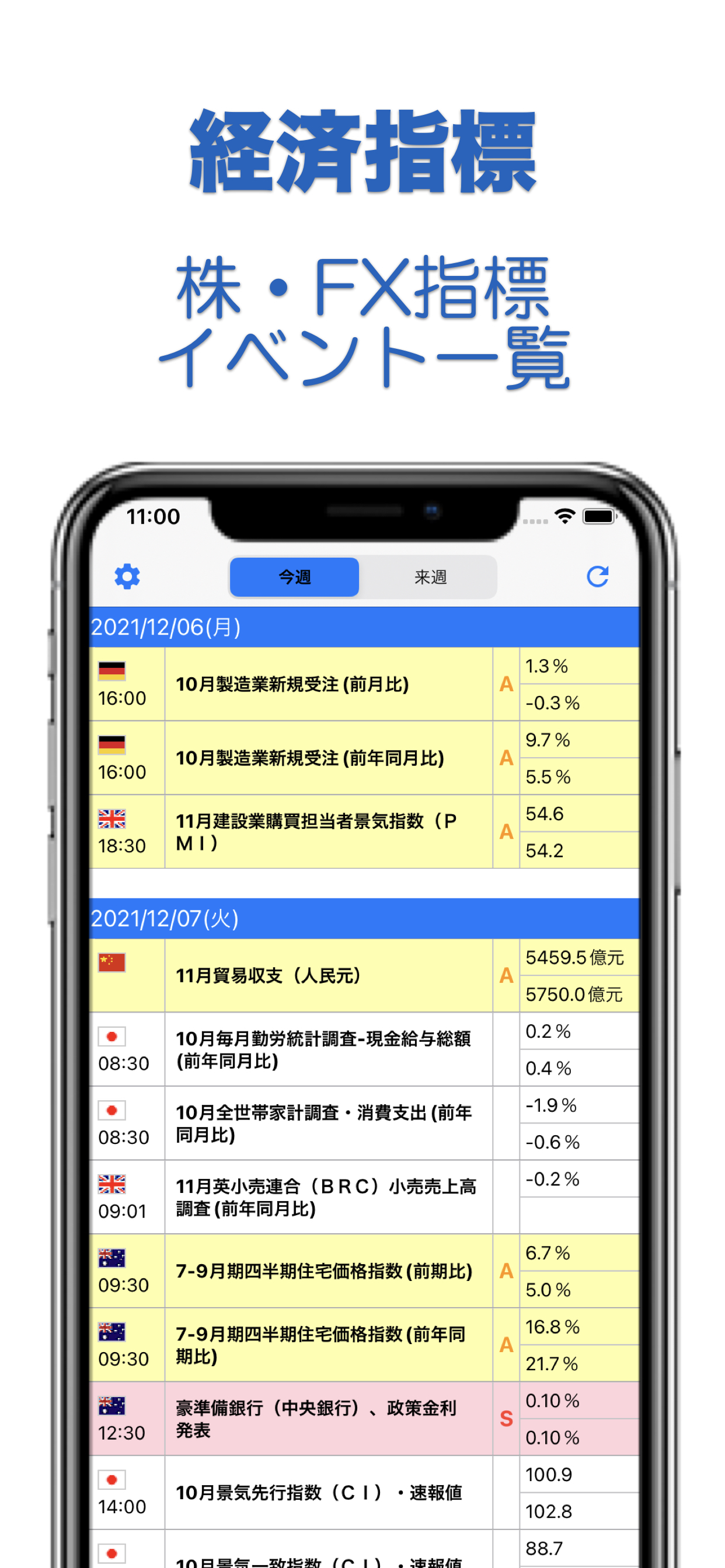 株・FX指標イベント一覧