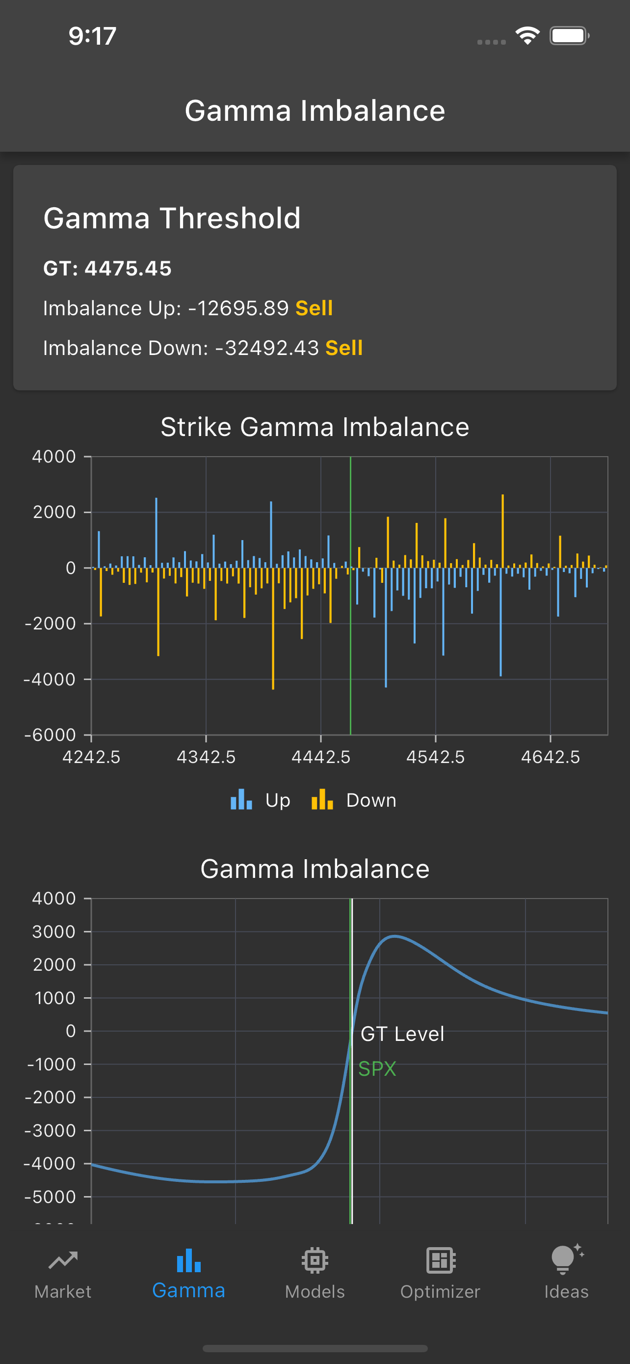 Gamma Wizard