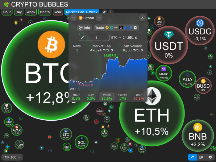 Crypto Bubbles