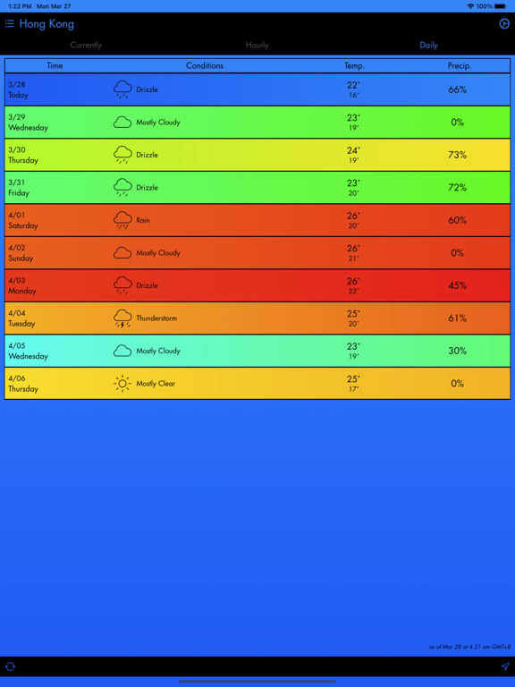 Screenshot #5 pour Currently - A Weather App