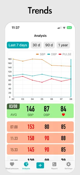 Game screenshot KeepBP(blood pressure app) hack