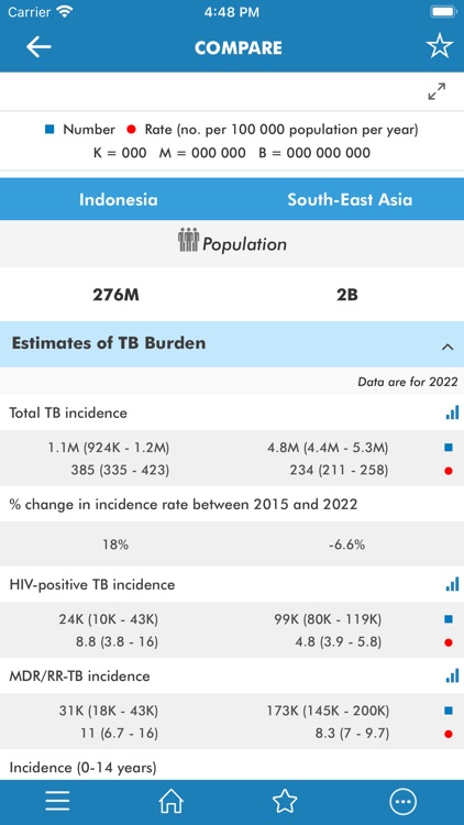 TB Report screenshot-5