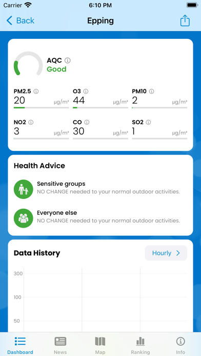 AirSmart