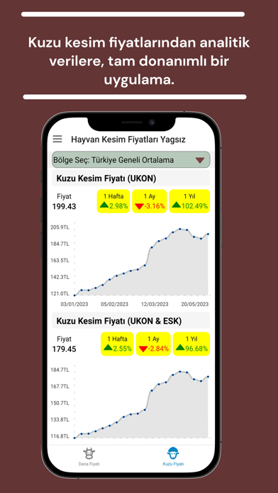 Hayvan Kesim Fiyatları Screenshot