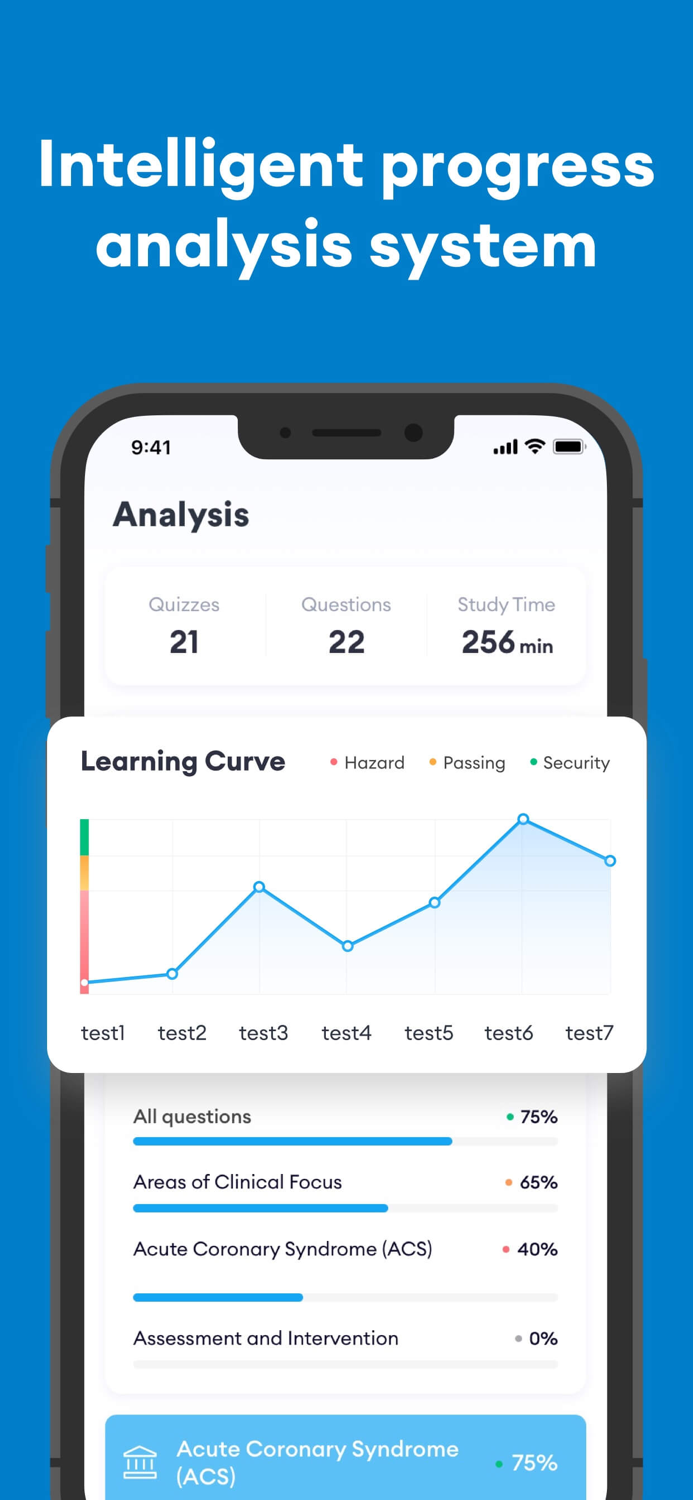 NCE Exam Prep for 2023
