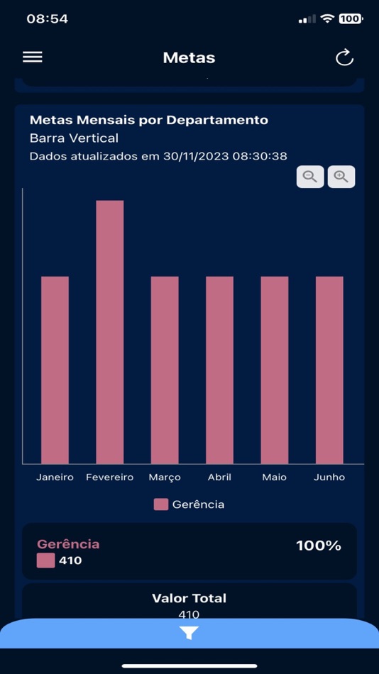 #3. GiL DashBoard (iOS) 由: Vitor Moura