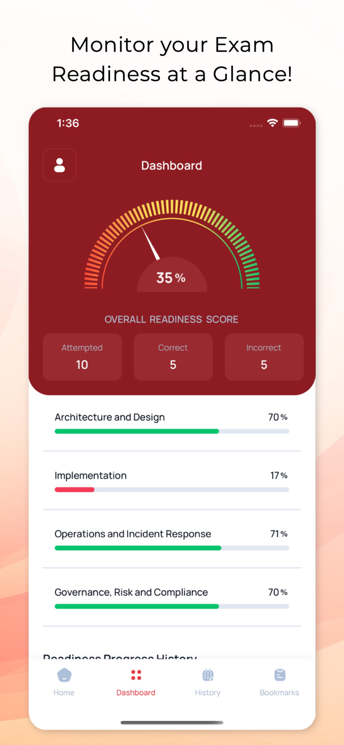 CompTIA Security SY0-601 Prep