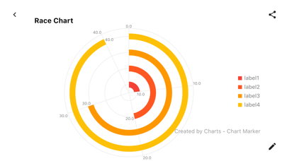 Charts - Chart Maker Screenshot