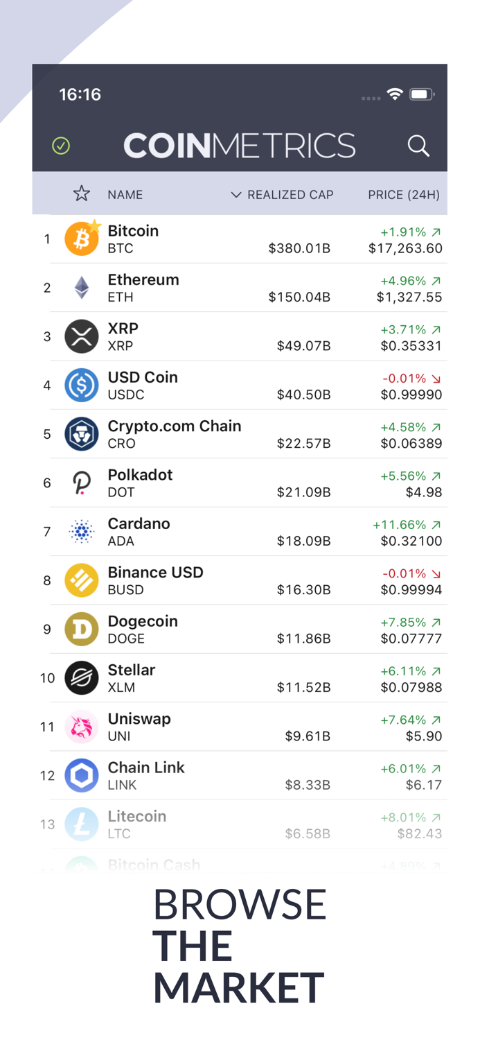 Coin Metrics - Crypto Data