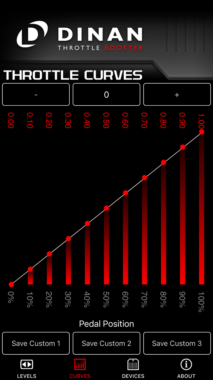 DINAN THROTTLE BOOSTER