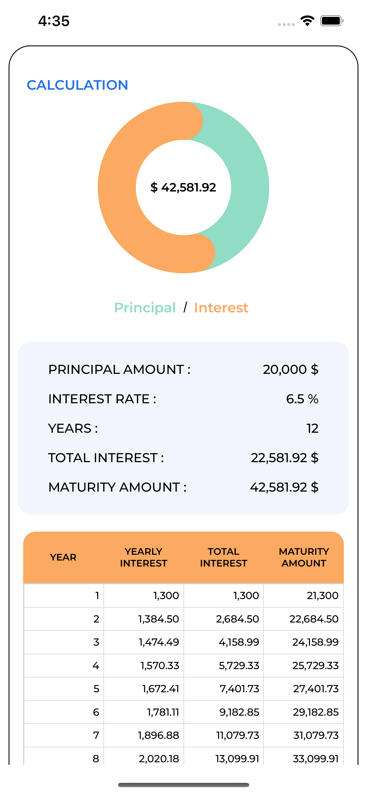 Finance Master