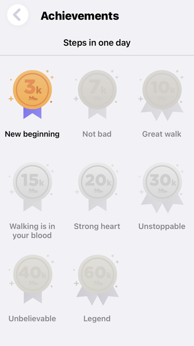 Pedometer and Step Tracker Screenshot