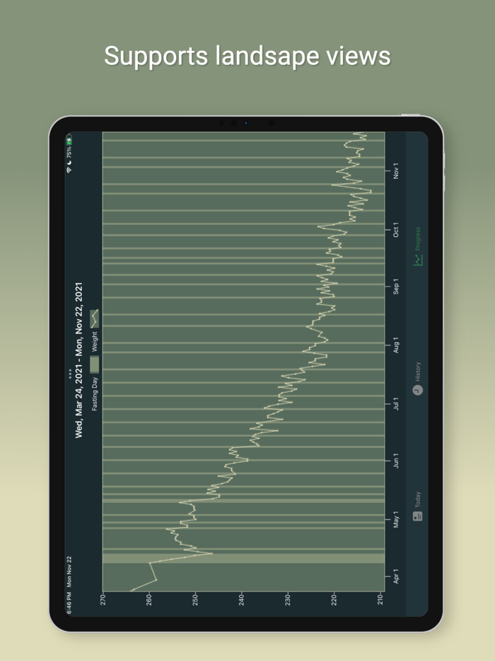 Fasty Fasting Tracker