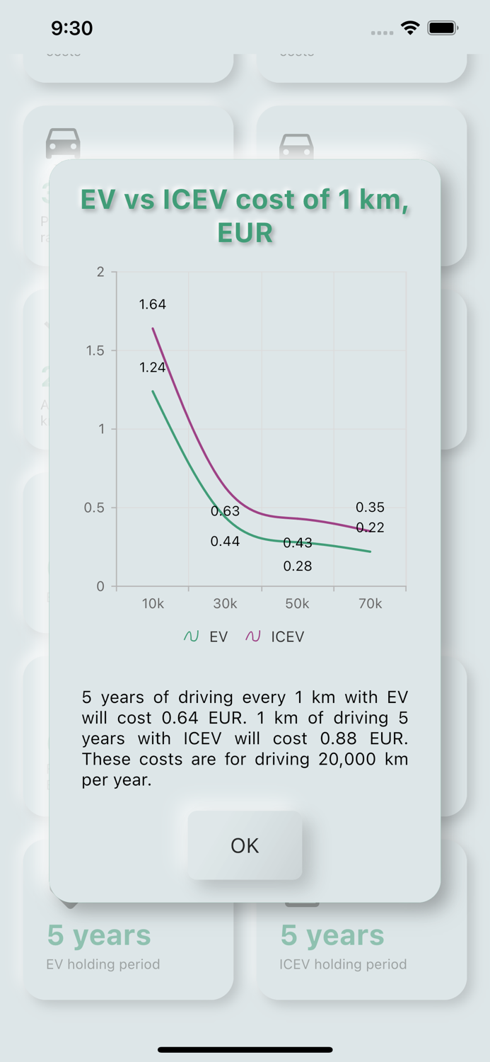 EV electric car costs and range