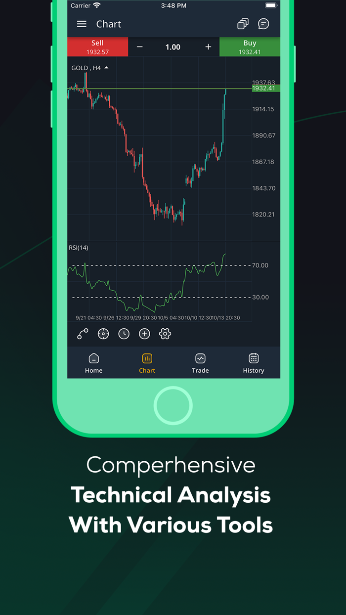 Trendo Stocks and Forex Trading