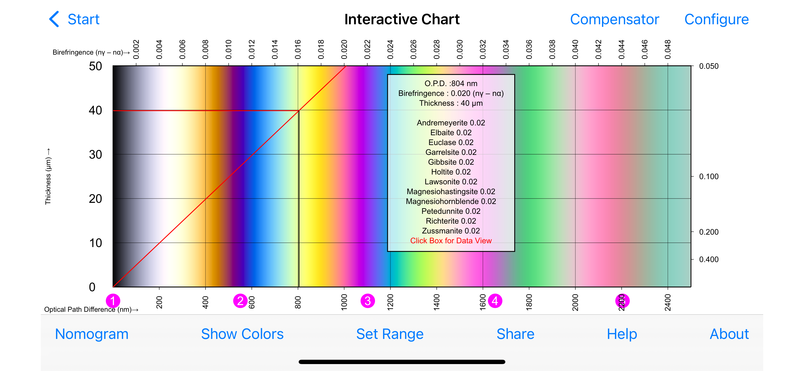 Birefringence