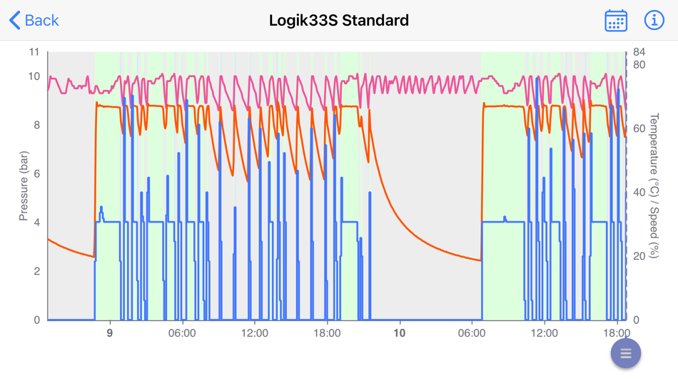 #4. LogikaCloud (iOS) Podle: Logika Control S.r.l.