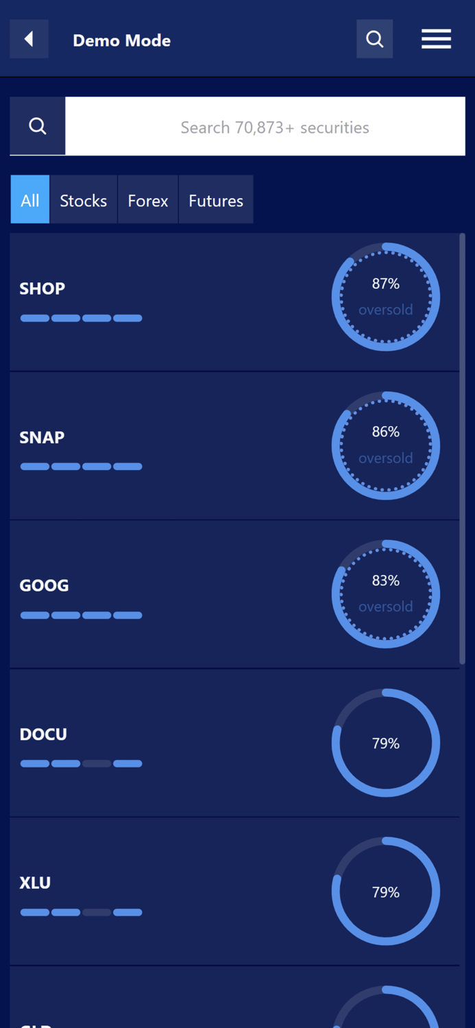 Pilot Trading Trade with AI