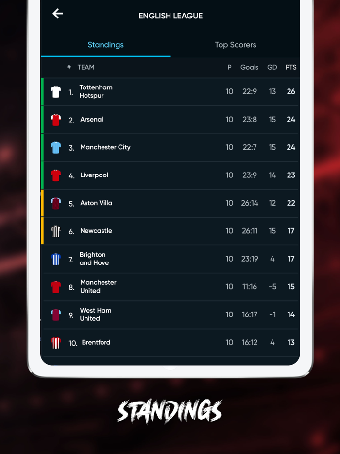 English League Scores