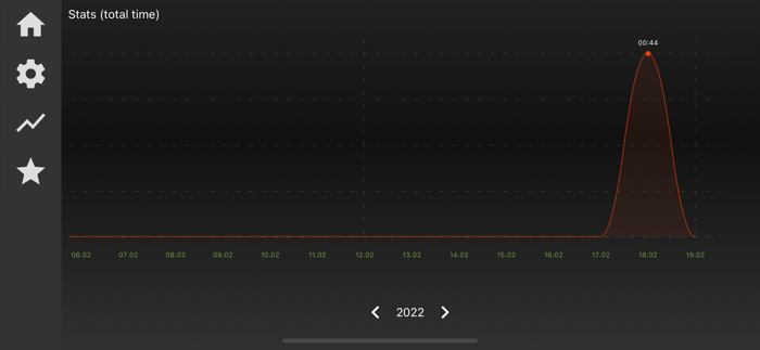 Eye doctor clean vision