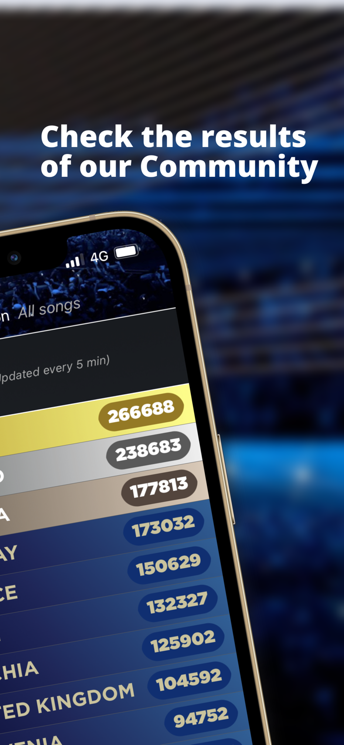 My Eurovision Scoreboard