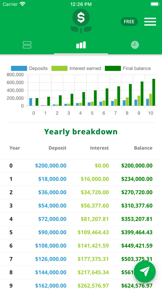 #2. Compound Interest Calculator I (iOS) 게시자: RedTracker LLC