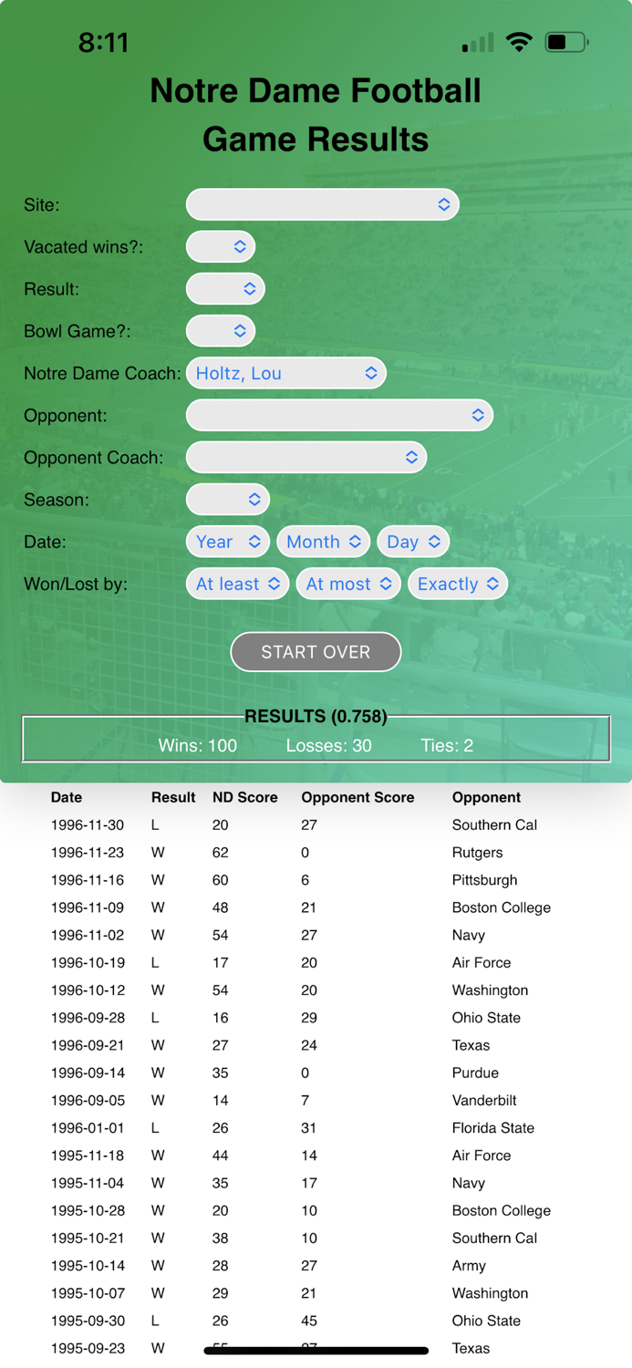 Notre Dame Game Results