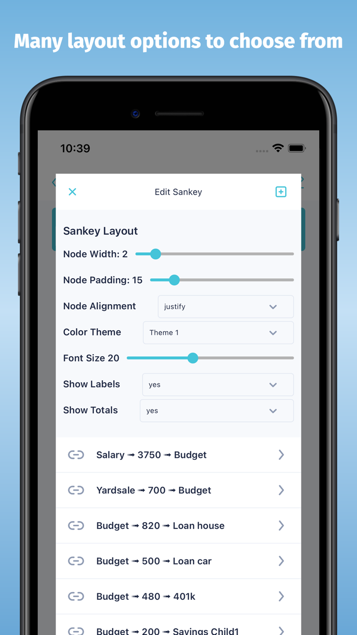 Sankey Finance Diagrams