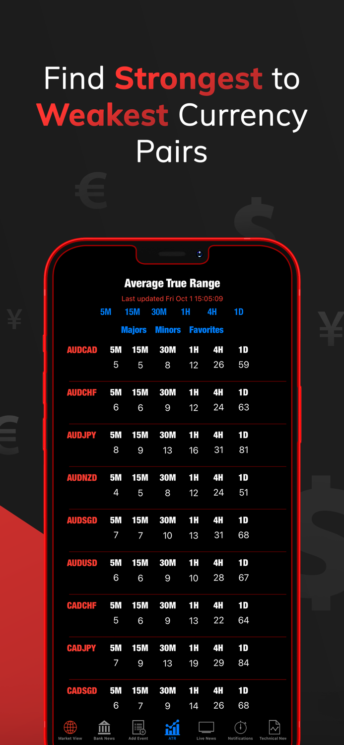 Forex Watch No Subscription