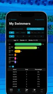 swimmetry australia problems & solutions and troubleshooting guide - 2
