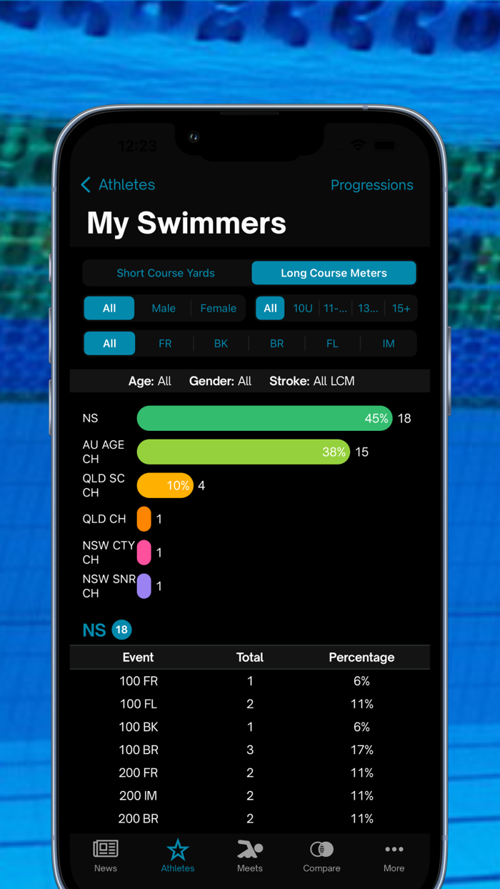 Swimmetry Australia