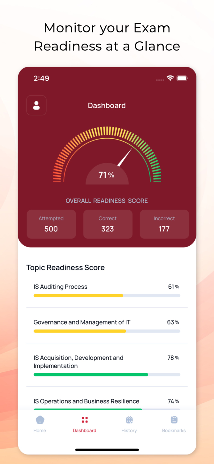 CISA and CISM ISACA Exam Prep